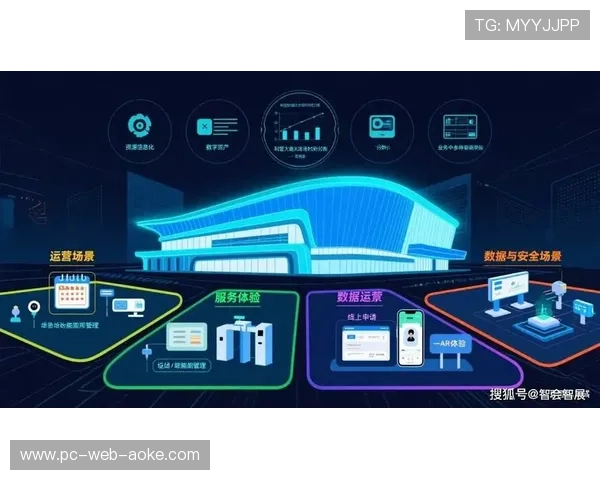 运营效率考核体系不断完善,场馆人均服务能力持续优化 运营效率考核体系不断完善,场馆人均服务能力持续优化