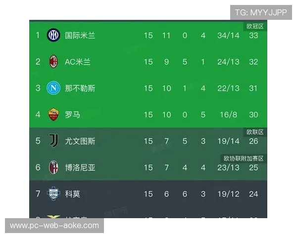 欧冠资格争夺白热化，意甲前四席位价值连城