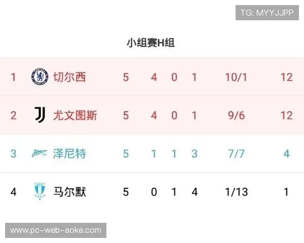 欧冠附加赛首回合结果出炉：八场比赛决定16强席位归属